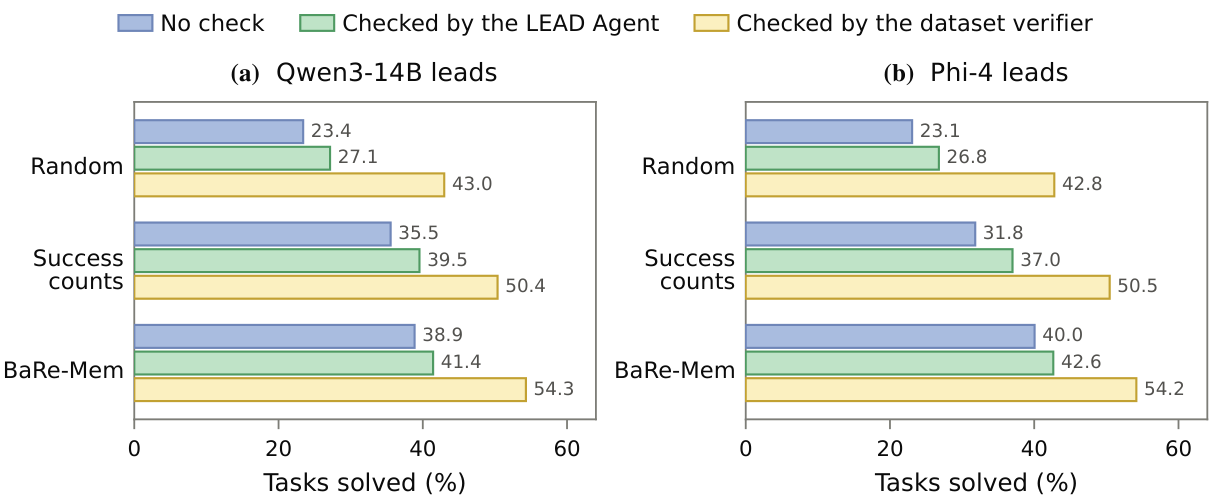 Agent-team task completion on MuSiQue