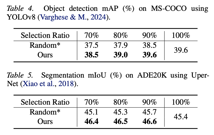 Data Agent detection and segmentation results