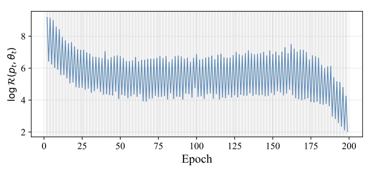 PODS phase-aligned oscillatory training dynamics