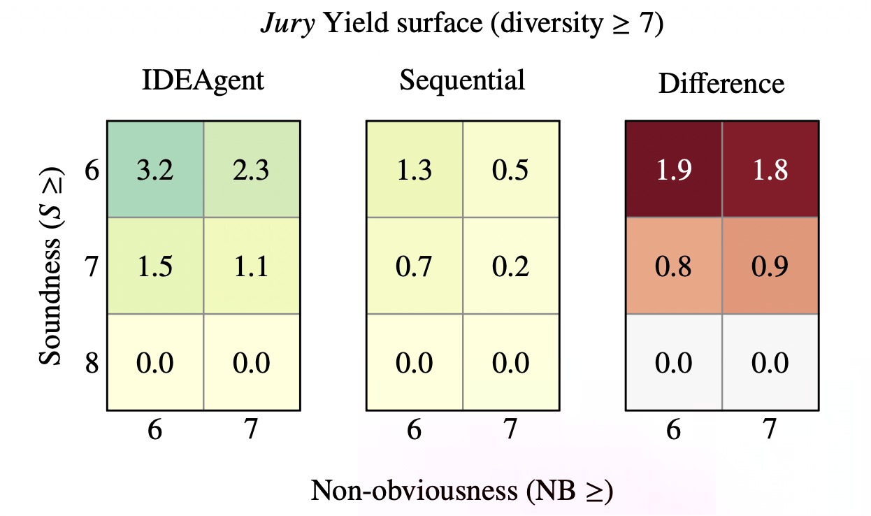 Fig7