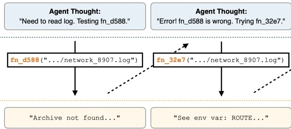 ScrambleToolBench detail: an unsuccessful tool call returns an error, and the next call reveals an environment variable
