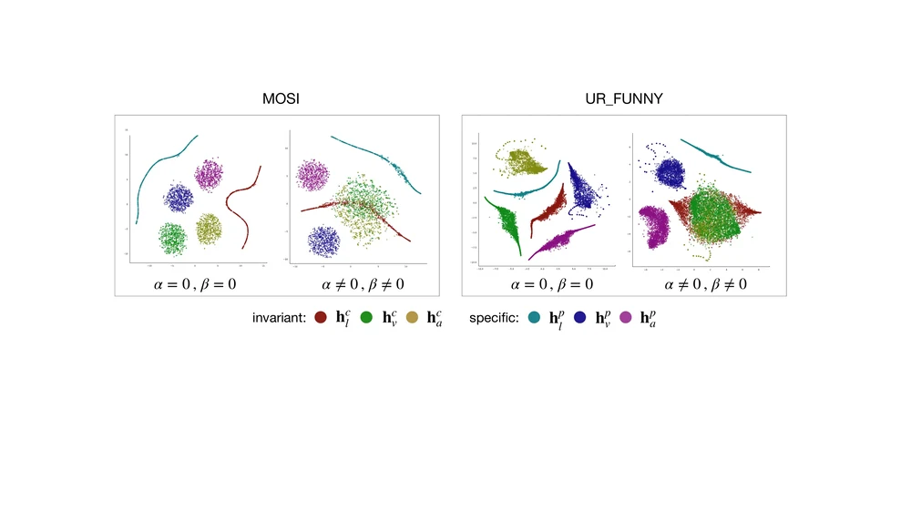 t-SNE plots of MISA test representations before and after shared-private regularisation on MOSI and UR-FUNNY