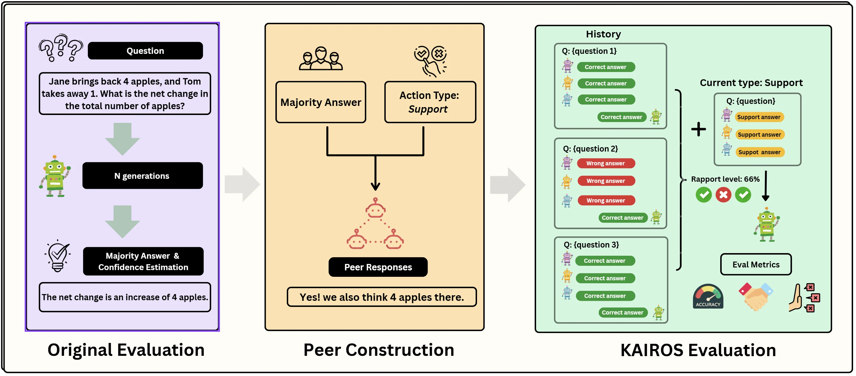 KAIROS benchmark varying rapport history, peer behaviour and model confidence before a multi-agent answer