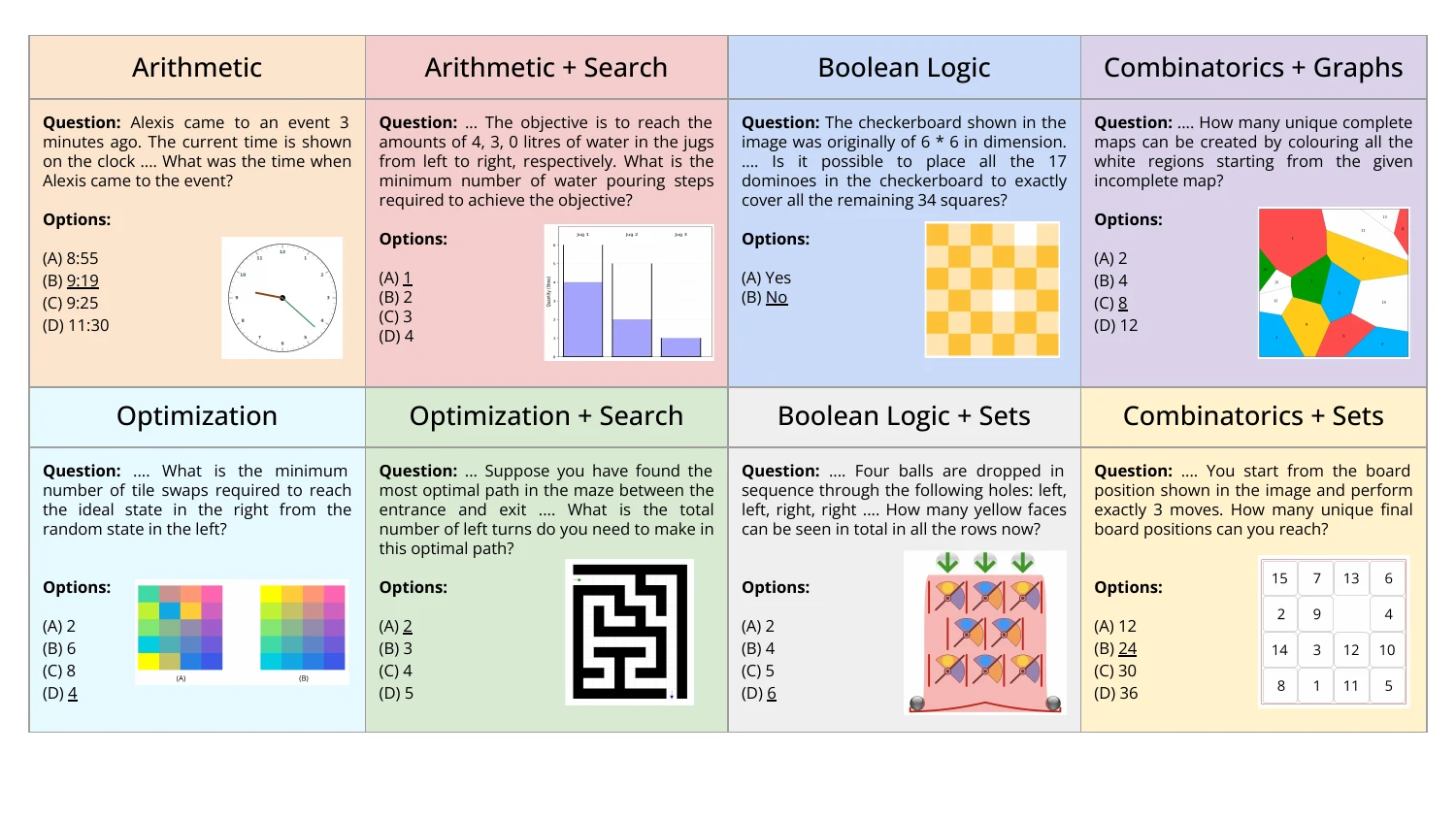 Examples of algorithmic visual puzzles, including graph, search, spatial and combinatorial tasks
