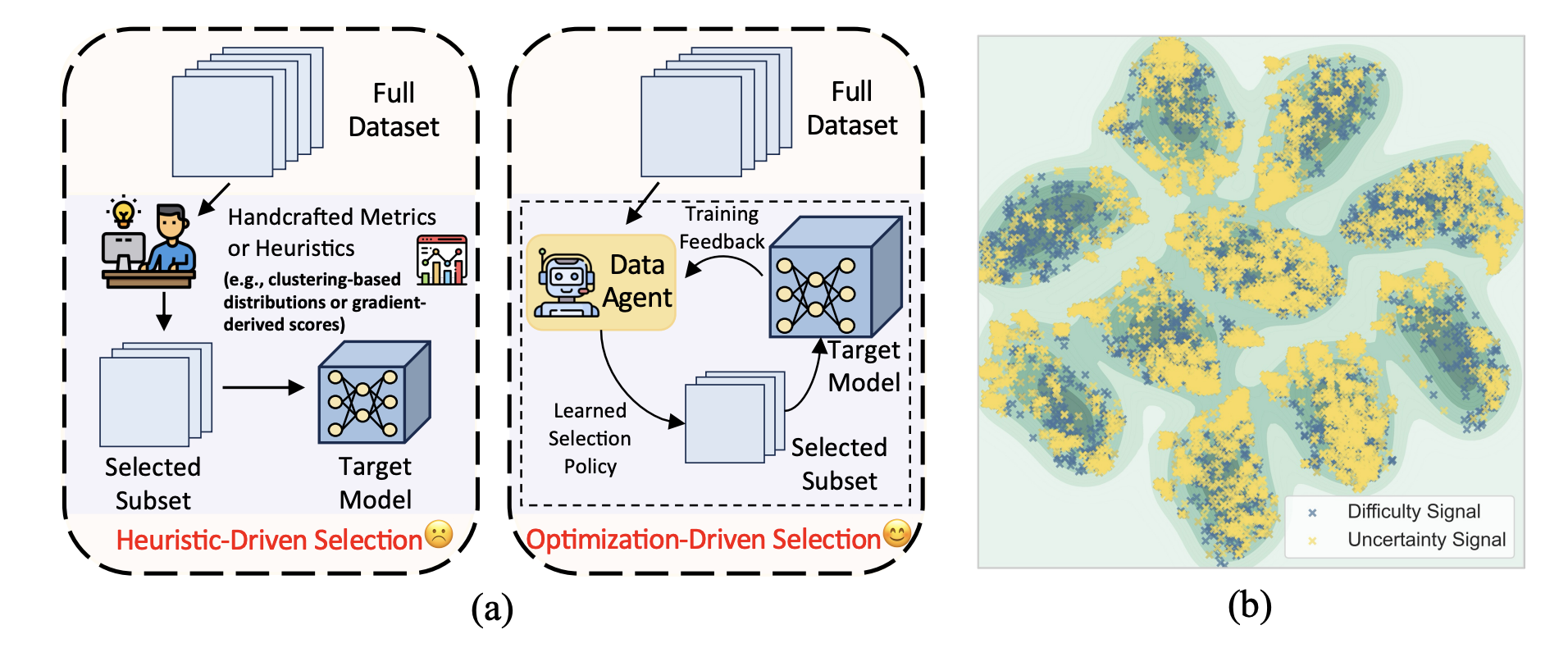 Data Agent visual
