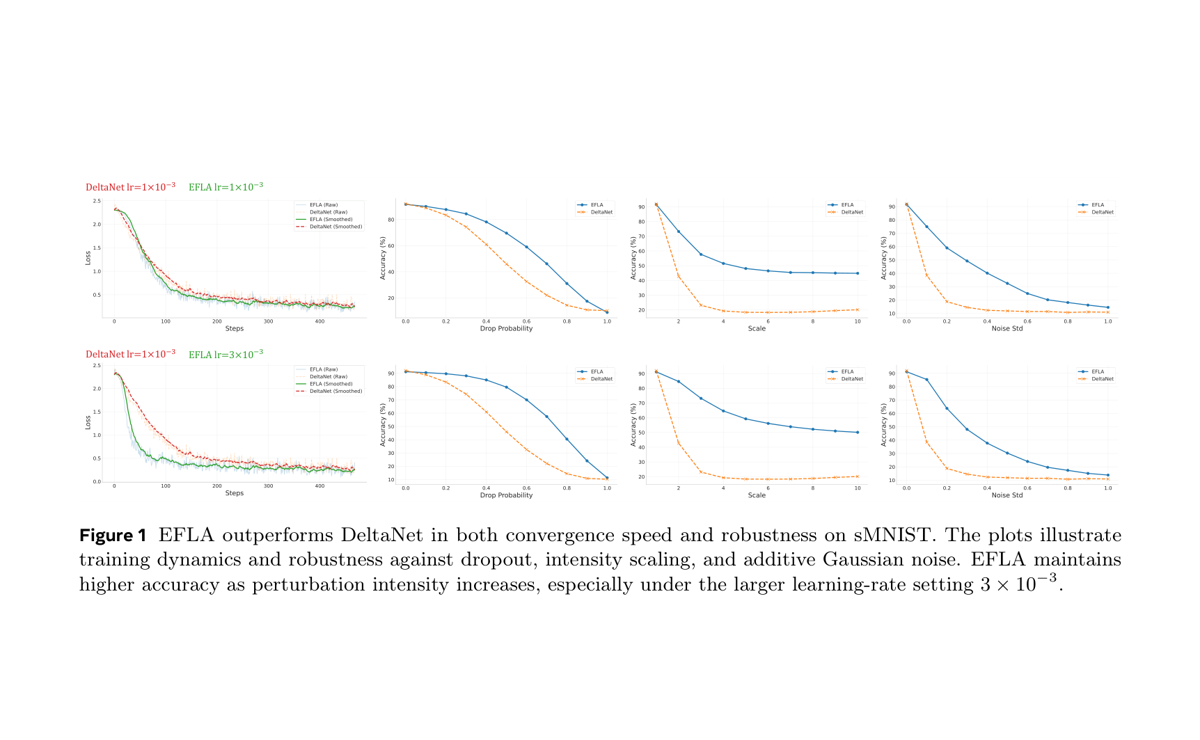 EFLA linear attention figure