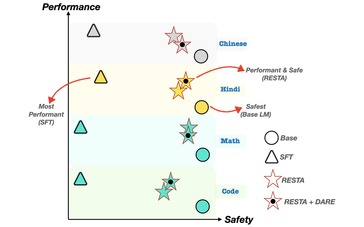 RESTA safety realignment figure