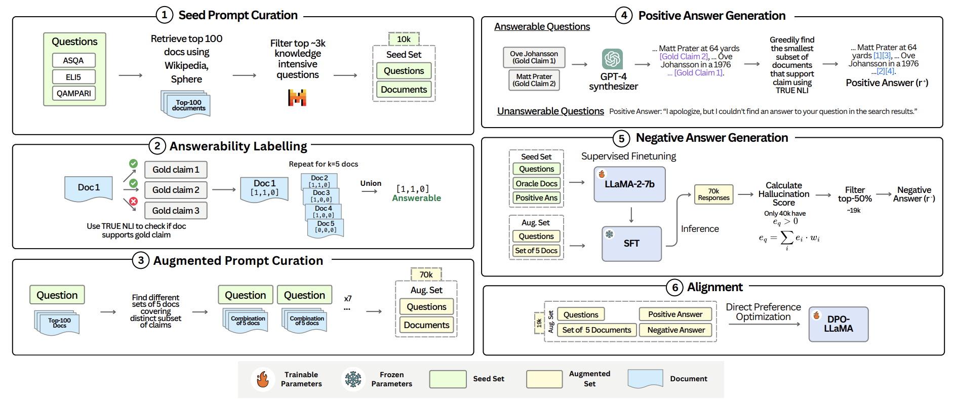 Trust-Score and Trust-Align retrieval augmented generation visual